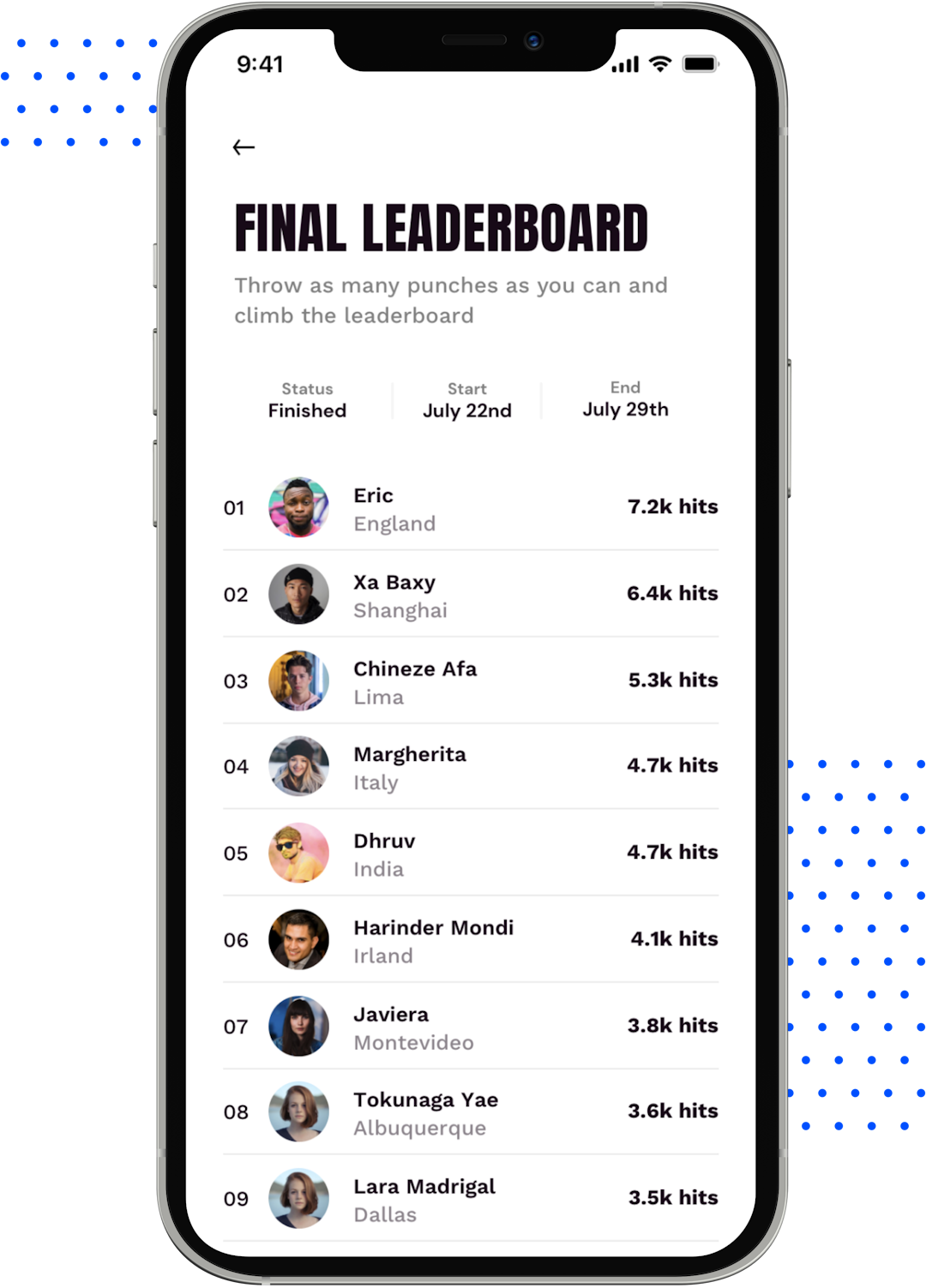 iphone 12 with leaderboard